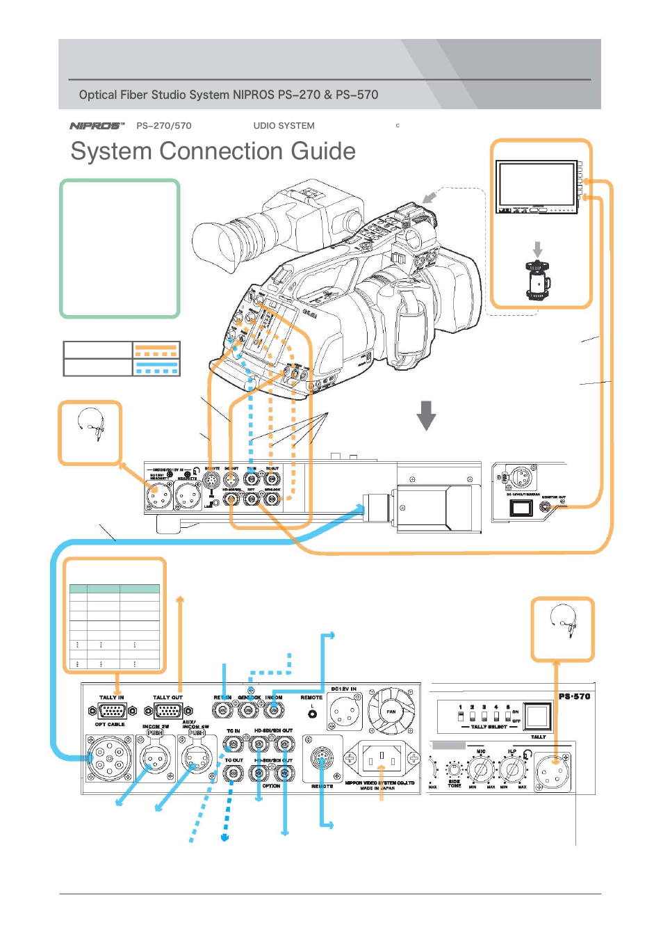 System connection guide, Supplied accessories | Nipros PS-570 Operating Instruction User Manual | Page 31 / 39