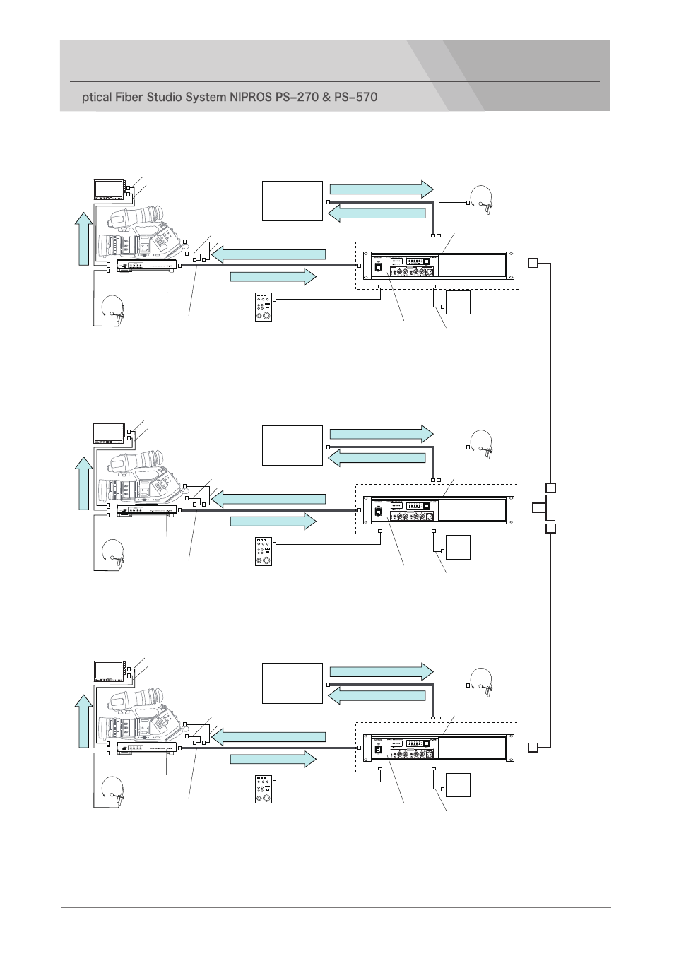Multi-camera system connection guide, Camera, Camera 2 | Camera 3 | Nipros PS-570 Operating Instruction User Manual | Page 32 / 39