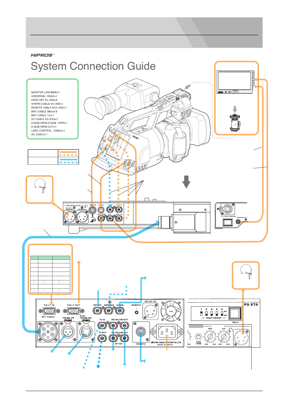 Nipros PS-570 System Connection Manual User Manual | 2 pages