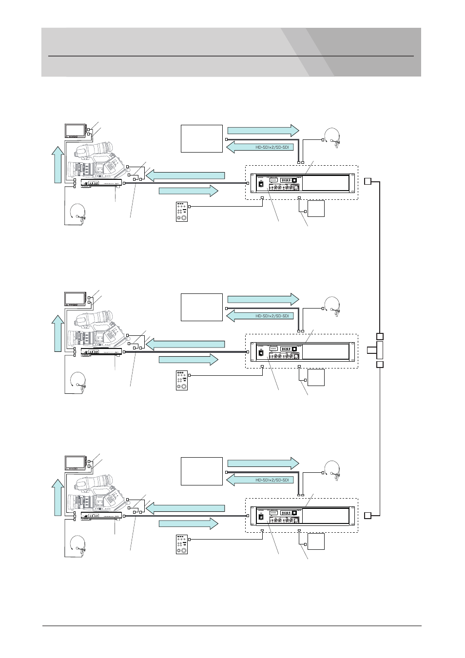 Multi-camera system connection guide, Camera, Camera 2 | Camera 3 | Nipros PS-570 System Connection Manual User Manual | Page 2 / 2