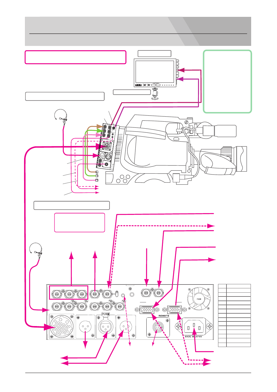 System connection guide, Base station ds-560, Hd component recording system | Camera adaptor ds-460, Lvm-89w, Multi-core studio system nipros/v26, D-sub 15-pin mini connector pin assignment, Pin cable), Tc out, Remote ▲ ▲ headset audio in ▲ video in | Nipros ES-500 Operating Instruction User Manual | Page 45 / 56