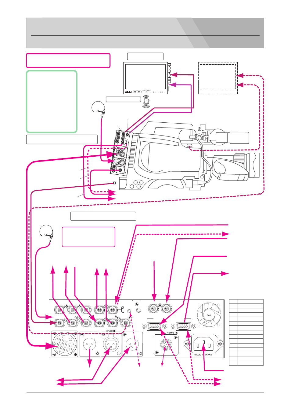 System connection guide, Hd-sdi recording system, Base station ds-560 | Lvm-89w, Multi-core studio system nipros/v26, Camera adaptor ds-460 | Nipros ES-500 Operating Instruction User Manual | Page 46 / 56