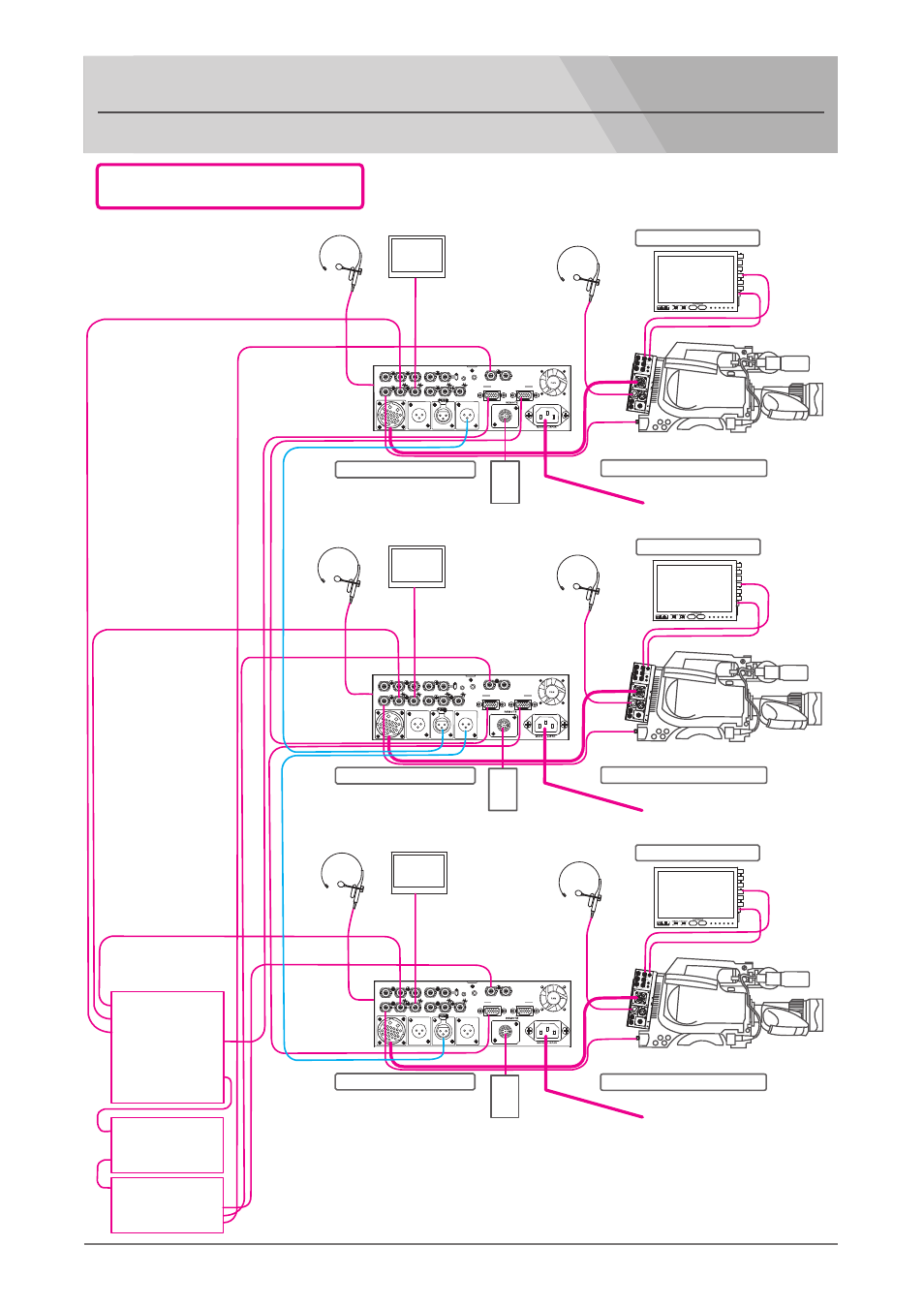 Multi-camera system connection guide, Hd-sdi recording system, Multi-core studio system nipros/v26 | Camera 1 ●camera 2 ●camera 3 | Nipros ES-500 Operating Instruction User Manual | Page 47 / 56