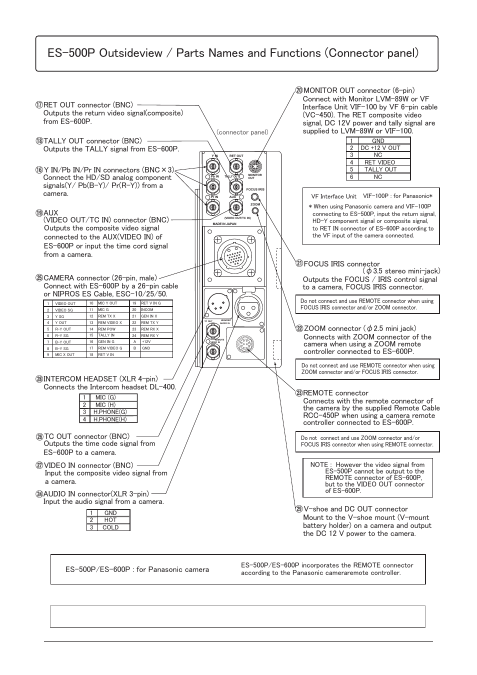 Nipros ES-500P System Connection Manual User Manual | Page 2 / 6