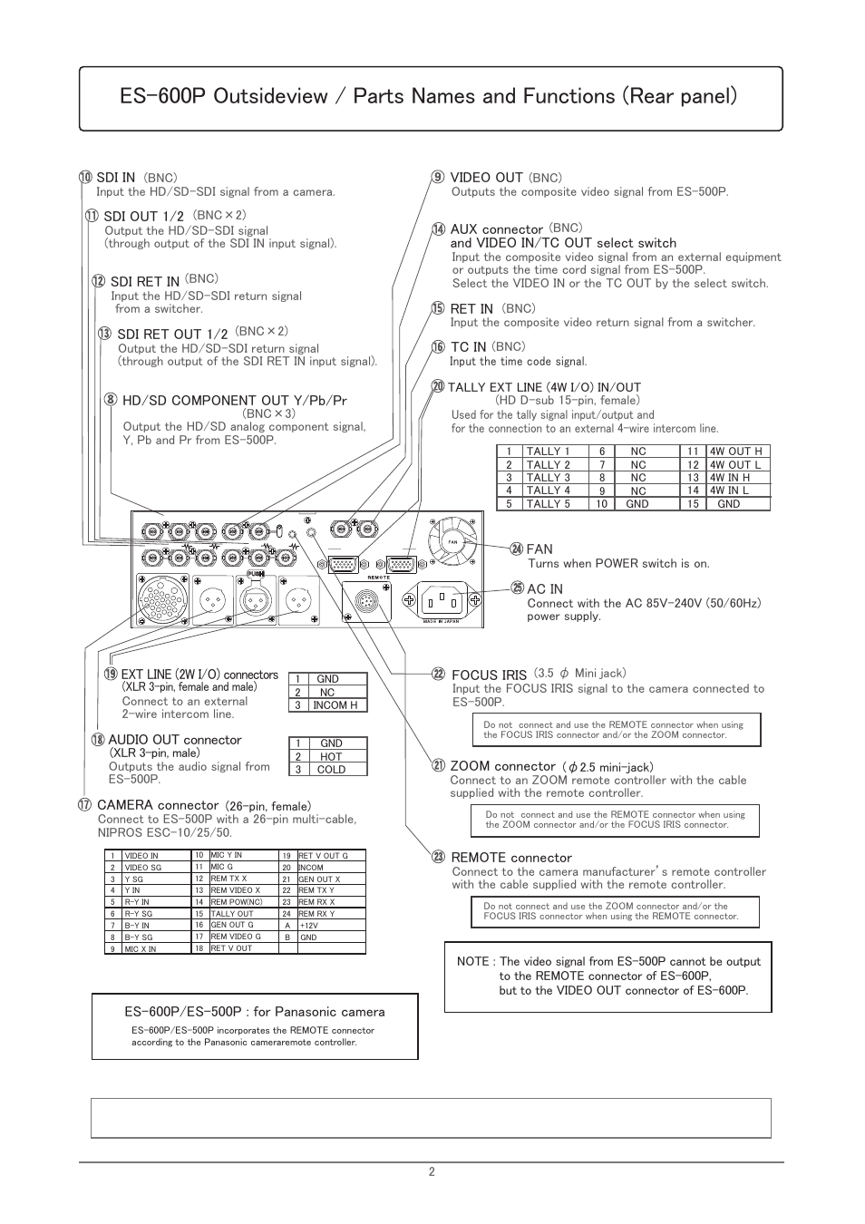 Hd/sd component out y/pb/pr, Audio out connector, Ext line (2w i/o) connectors | Zoom connector, Remote connector, Aux connector and video in/tc out select switch, Camera connector, Sdi in sdi out 1/2 sdi ret in sdi ret out 1/2, Video out, Focus iris ret in | Nipros ES-500P System Connection Manual User Manual | Page 4 / 6