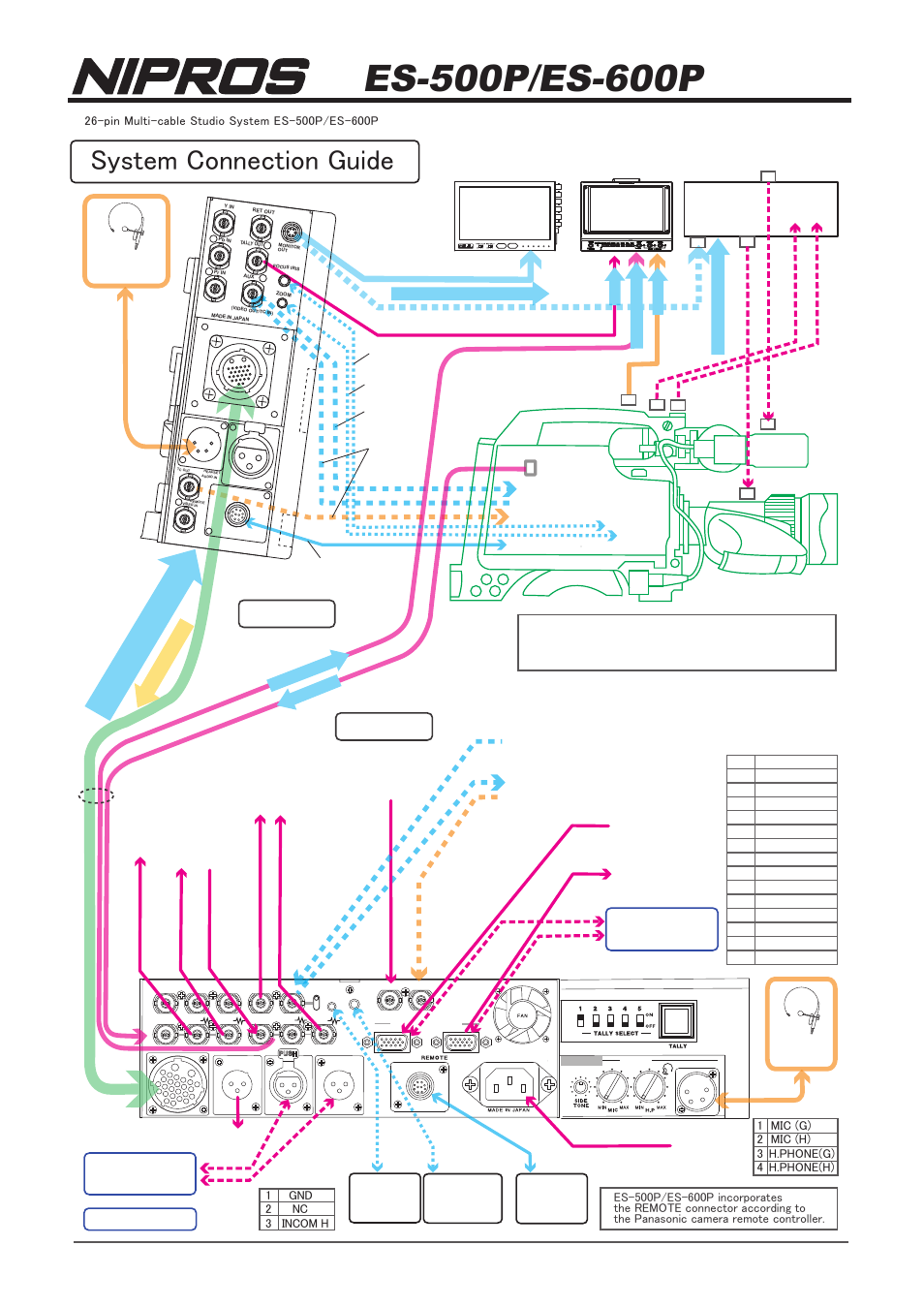 System connection guide, Operating instructions, Es-500p | Es-600p, Return main | Nipros ES-500P System Connection Manual User Manual | Page 5 / 6