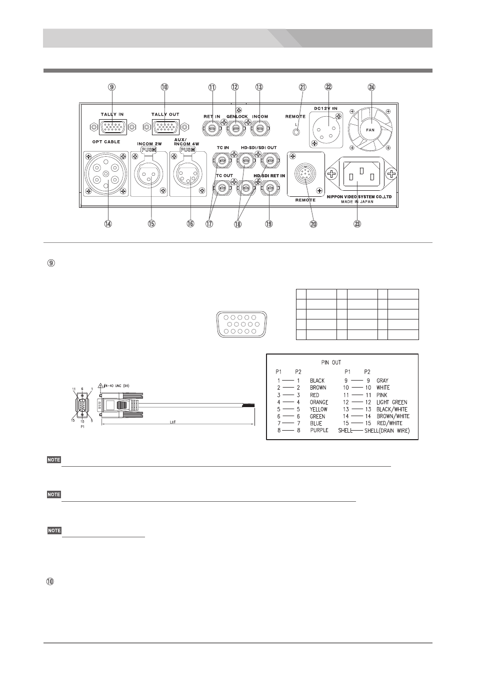 Rear panel, Optical fiber base station ps-570/1 | Nipros PS-570/1 User Manual | Page 11 / 36