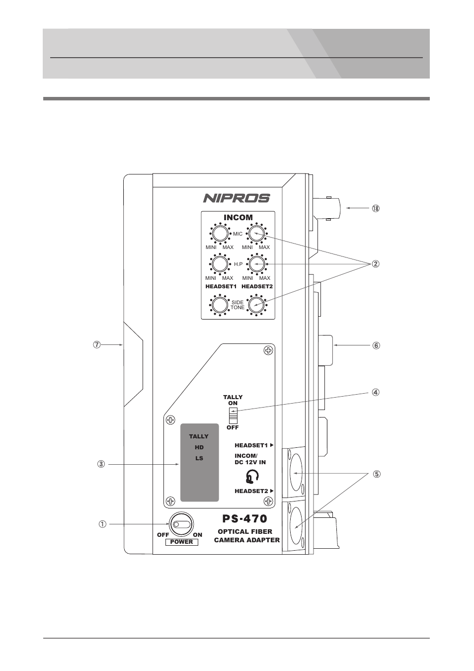 Names and functions of parts, Main panel, Optical fiber camera adaptor ps-470/1 | Nipros PS-570/1 User Manual | Page 4 / 36