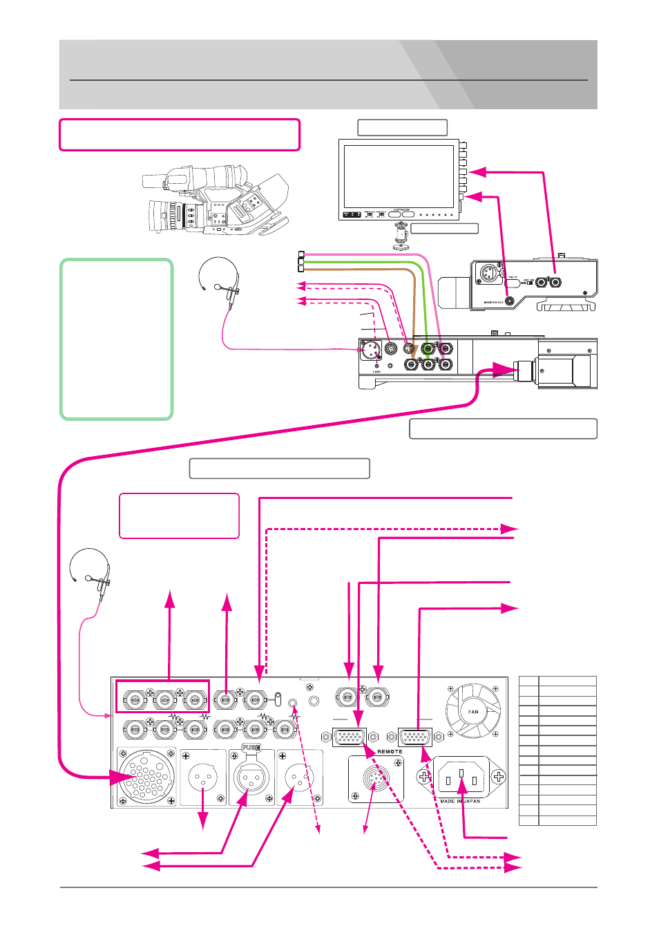 System connection guide, Base station ds-560, Hd component recording system | Lvm-89w, Camera adaptor ds-260, Multi-core studio system nipros/s26, D-sub 15-pin connector pin assignment, Cmp in moni if, Connector panel), Front) (26-pin cable) | Nipros ES-600 Operating Instruction User Manual | Page 43 / 54