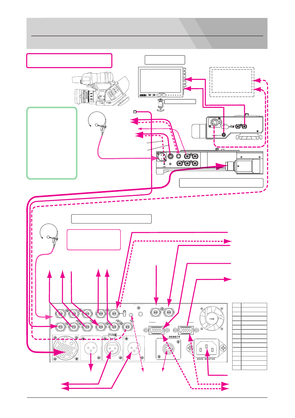 System connection guide, Base station ds-560, Hd sdi recording system | Lvm-89w, Camera adaptor ds-260, Multi-core studio system nipros/s26, D-sub 15-pin connector pin assignment, Front) (26-pin cable) | Nipros ES-600 Operating Instruction User Manual | Page 44 / 54
