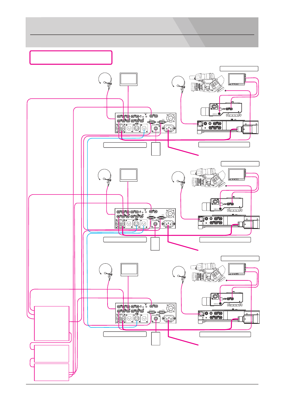 Multi-camera system connection guide, Hd-sdi recording system, Multi-core studio system nipros/s26 | Camera 1 ●camera 2 ●camera 3, Dc 12vout (max3.0a) | Nipros ES-600 Operating Instruction User Manual | Page 45 / 54
