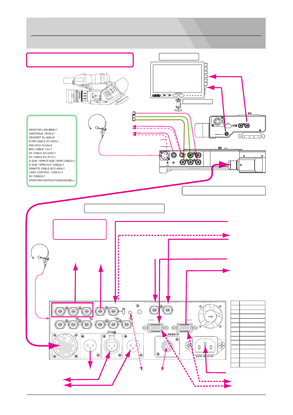 Nipros ES-600 System Connection Manual User Manual | 3 pages