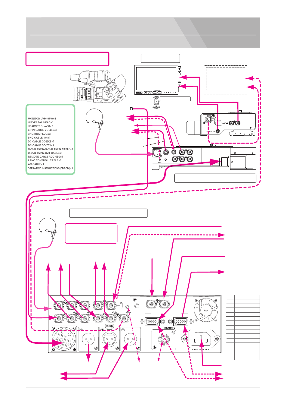 System connection guide, Base station es-600, Hd sdi recording system | Lvm-89w, Camera adaptor es-300, D-sub 15-pin connector pin assignment, Front) (26-pin cable) | Nipros ES-600 System Connection Manual User Manual | Page 2 / 3