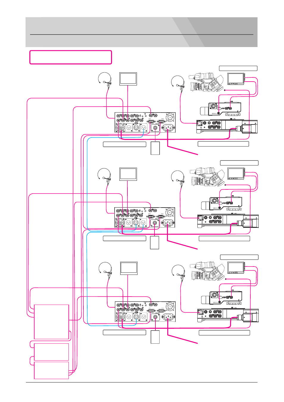 Multi-camera system connection guide, Hd-sdi recording system, Camera 1 ●camera 2 ●camera 3 | Dc 12vout (max3.0a) | Nipros ES-600 System Connection Manual User Manual | Page 3 / 3
