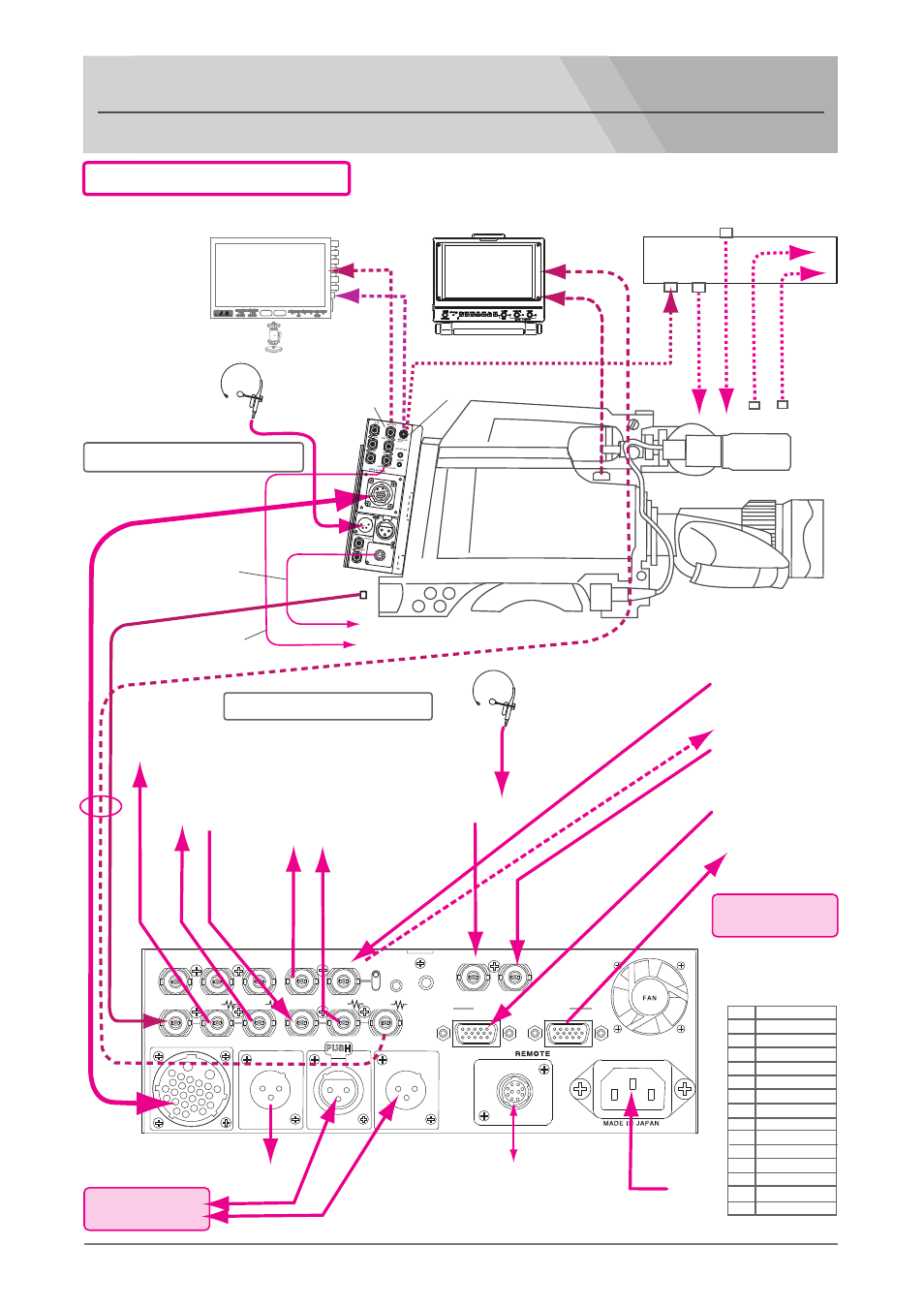 System connection guide, Hd-sdi recording system, Base station es-600p | Camera adaptor es-500p, Hd d-sub 15-pin connector pin assignment, Pin cable) (26-pin), Sdi out, Hd-sdi 収録システム, Tc out, Remote ▲ ▲ headset audio in ▲ video in return main | Nipros ES-600P User Manual | Page 30 / 35