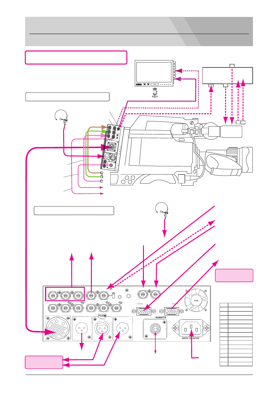 System connection guide, Base station es-600p hd component recording system, Camera adaptor es-500p | Nipros ES-600P User Manual | Page 31 / 35