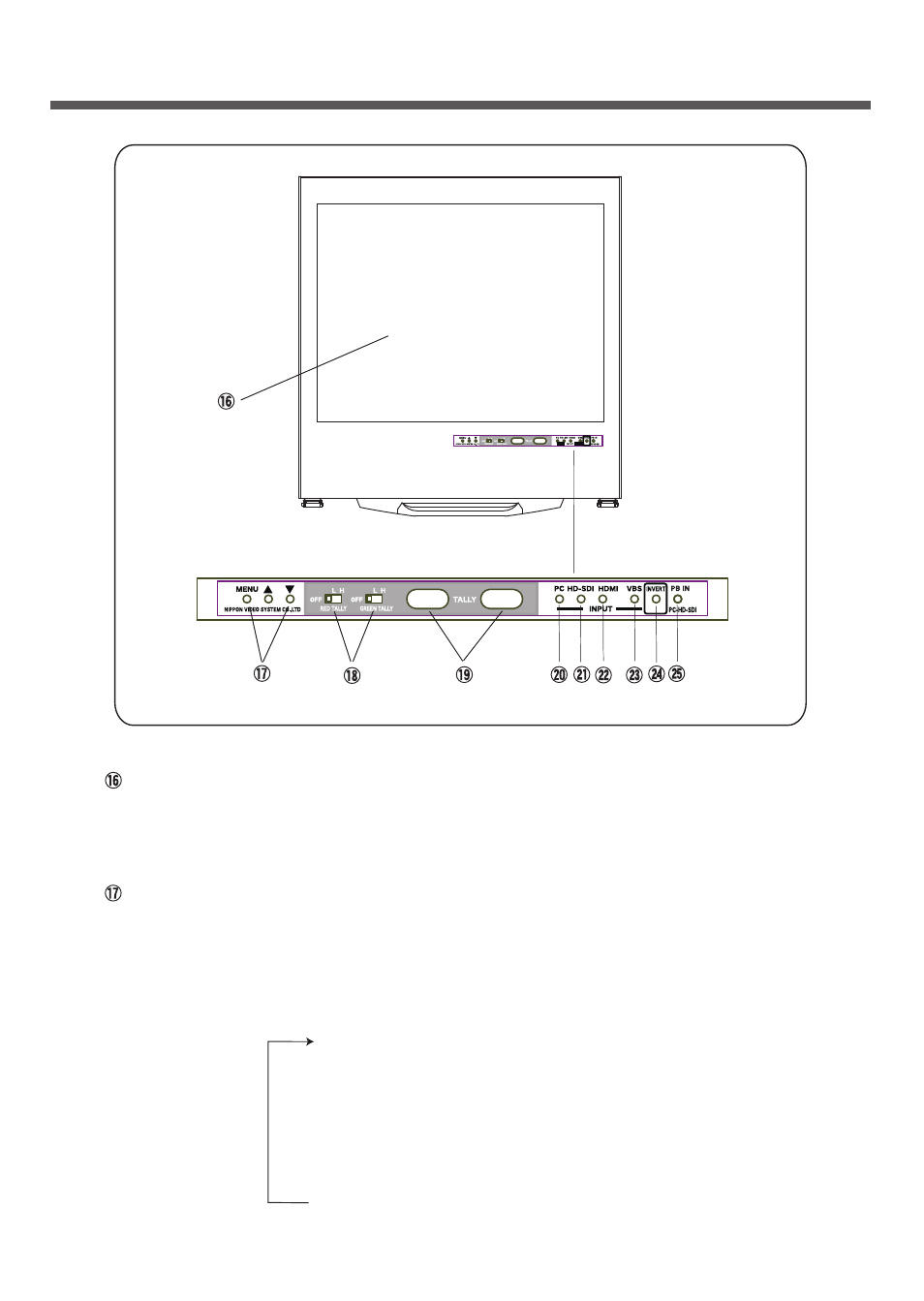 Operation panel, Lcd screen, Menu / ▲ / ▼ buttons | Nipros HDP-2000 User Manual | Page 8 / 33