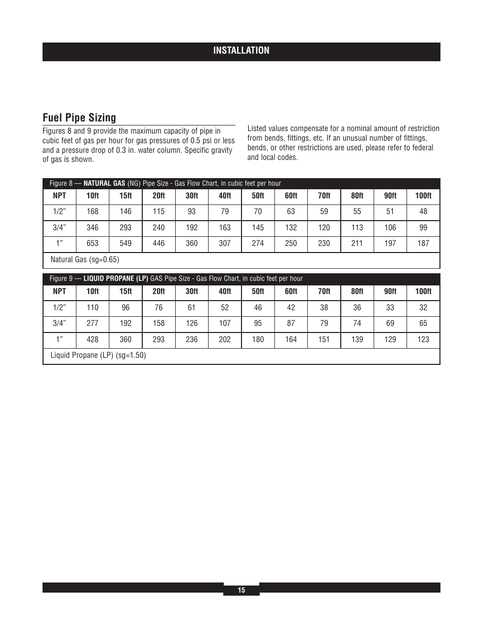 Fuel pipe sizing | Briggs & Stratton 7000 RATED WATTS 040220A User Manual | Page 15 / 80