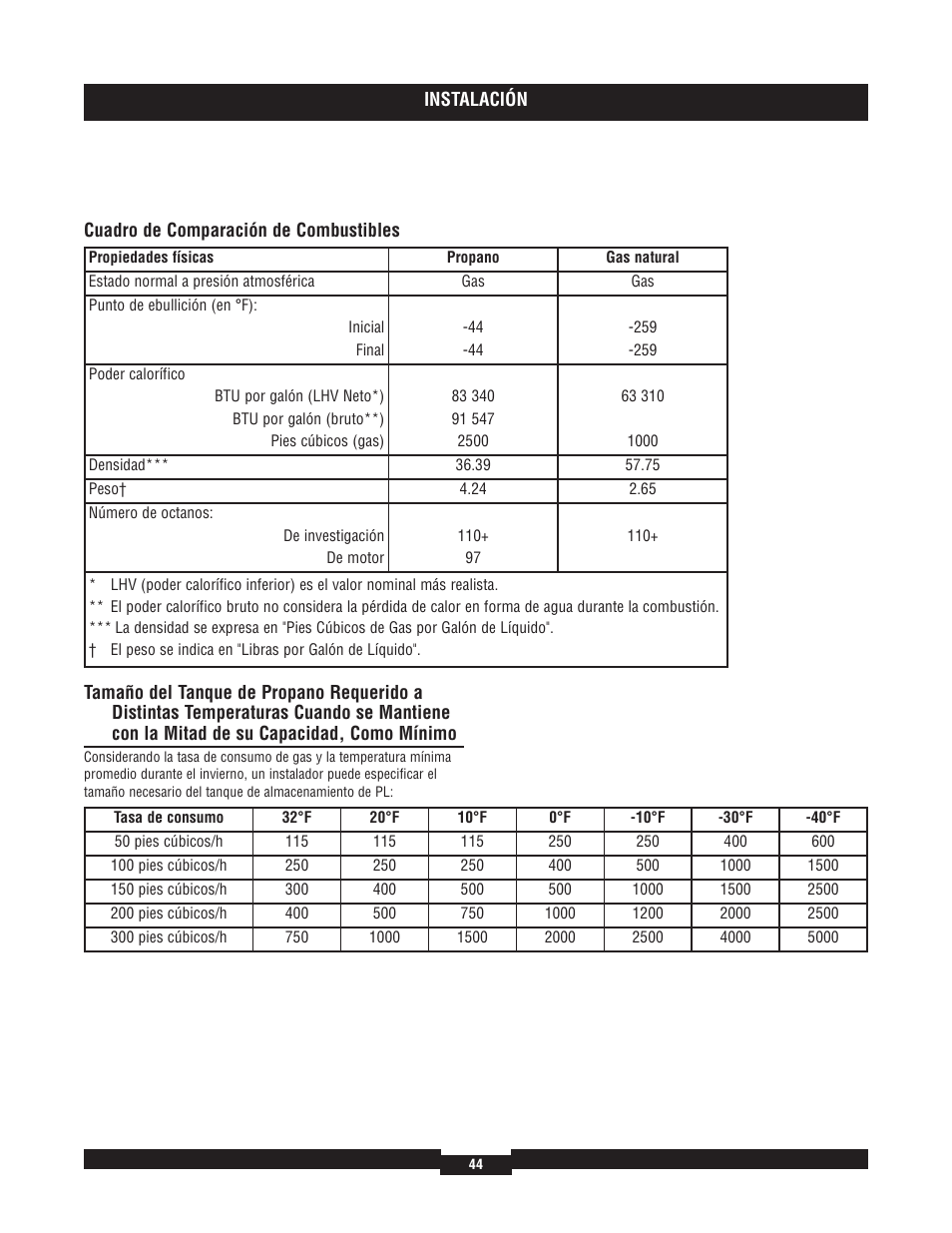 Briggs & Stratton 7000 RATED WATTS 040220A User Manual | Page 44 / 80