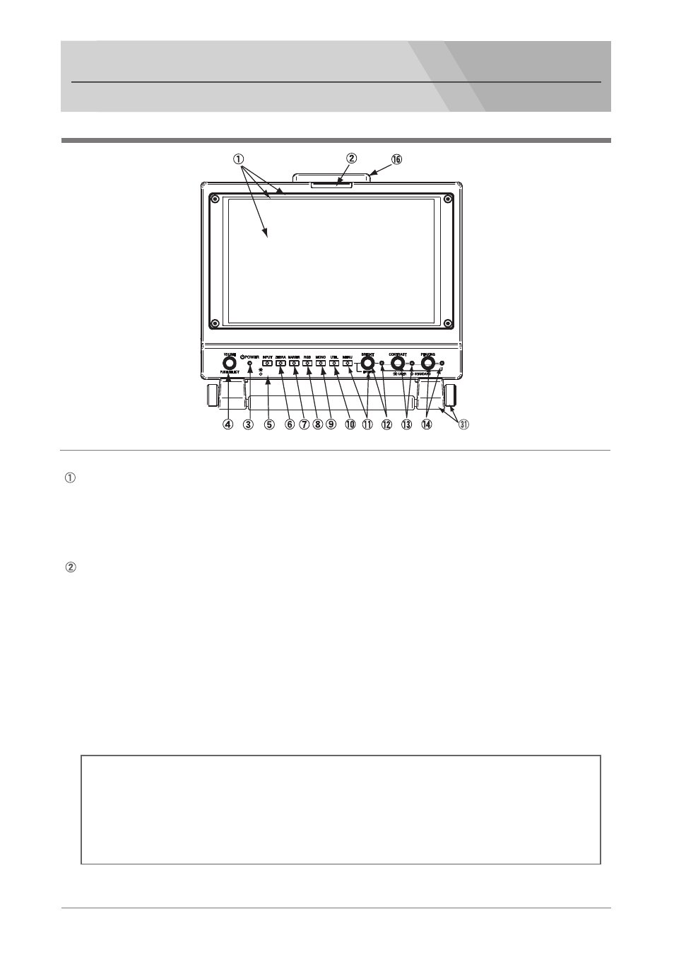 Names and functions of parts, Front panel | Nipros HDF-700 User Manual | Page 4 / 42