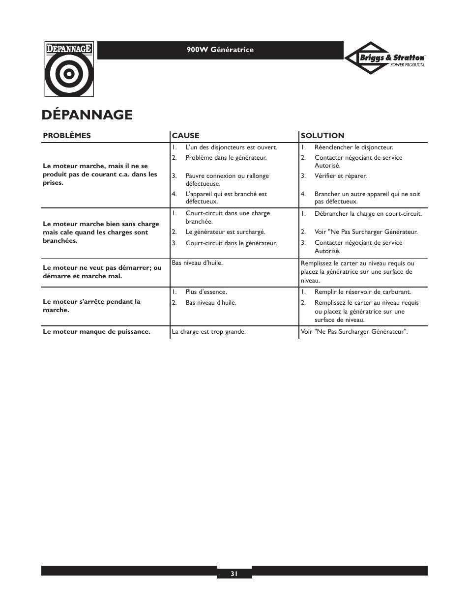 Dépannage | Briggs & Stratton Elite 01532-3 User Manual | Page 31 / 48