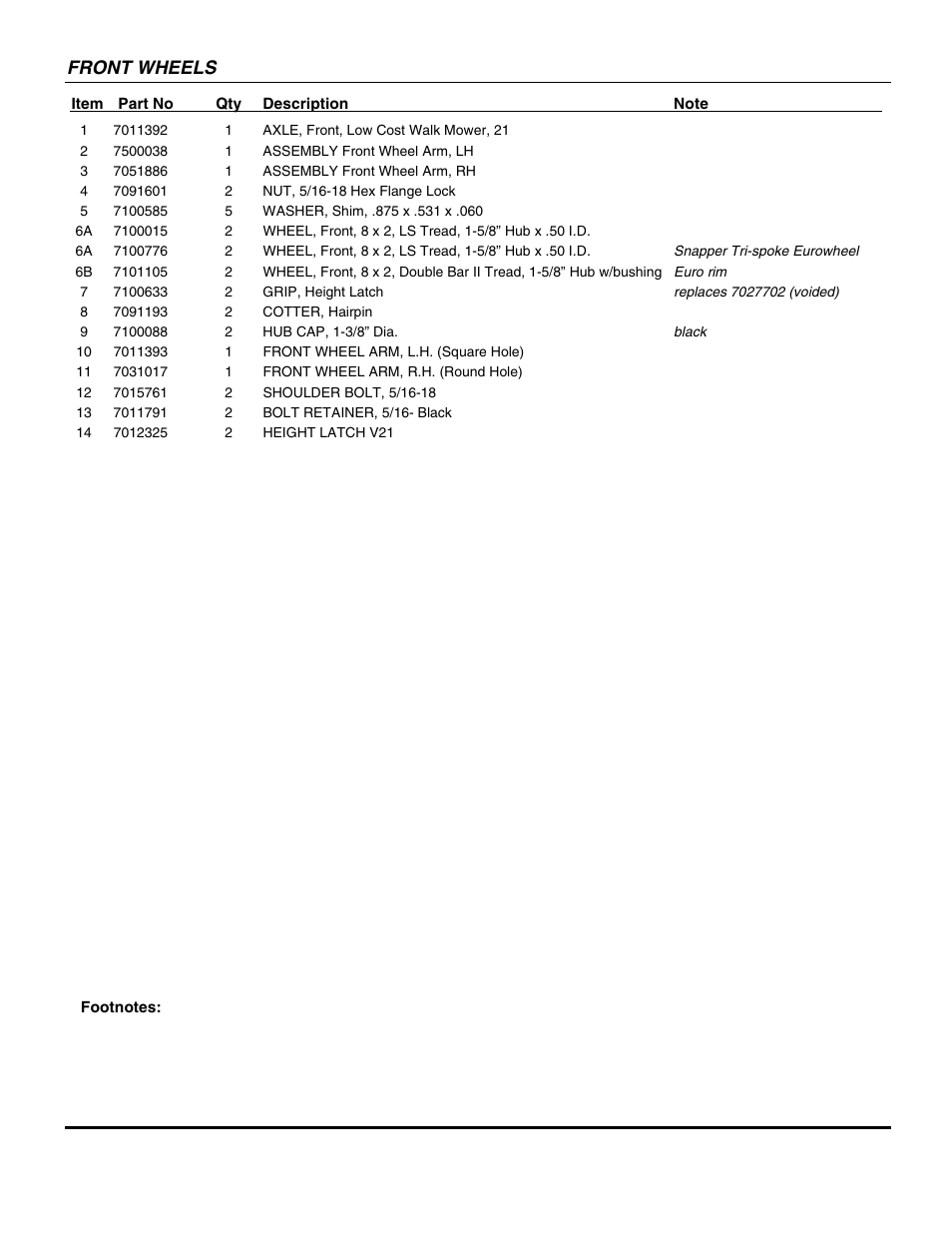 Front wheels | Briggs & Stratton SPV21E1 User Manual | Page 11 / 30