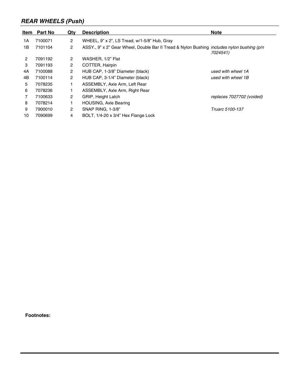 Rear wheels (push) | Briggs & Stratton SPV21E1 User Manual | Page 13 / 30