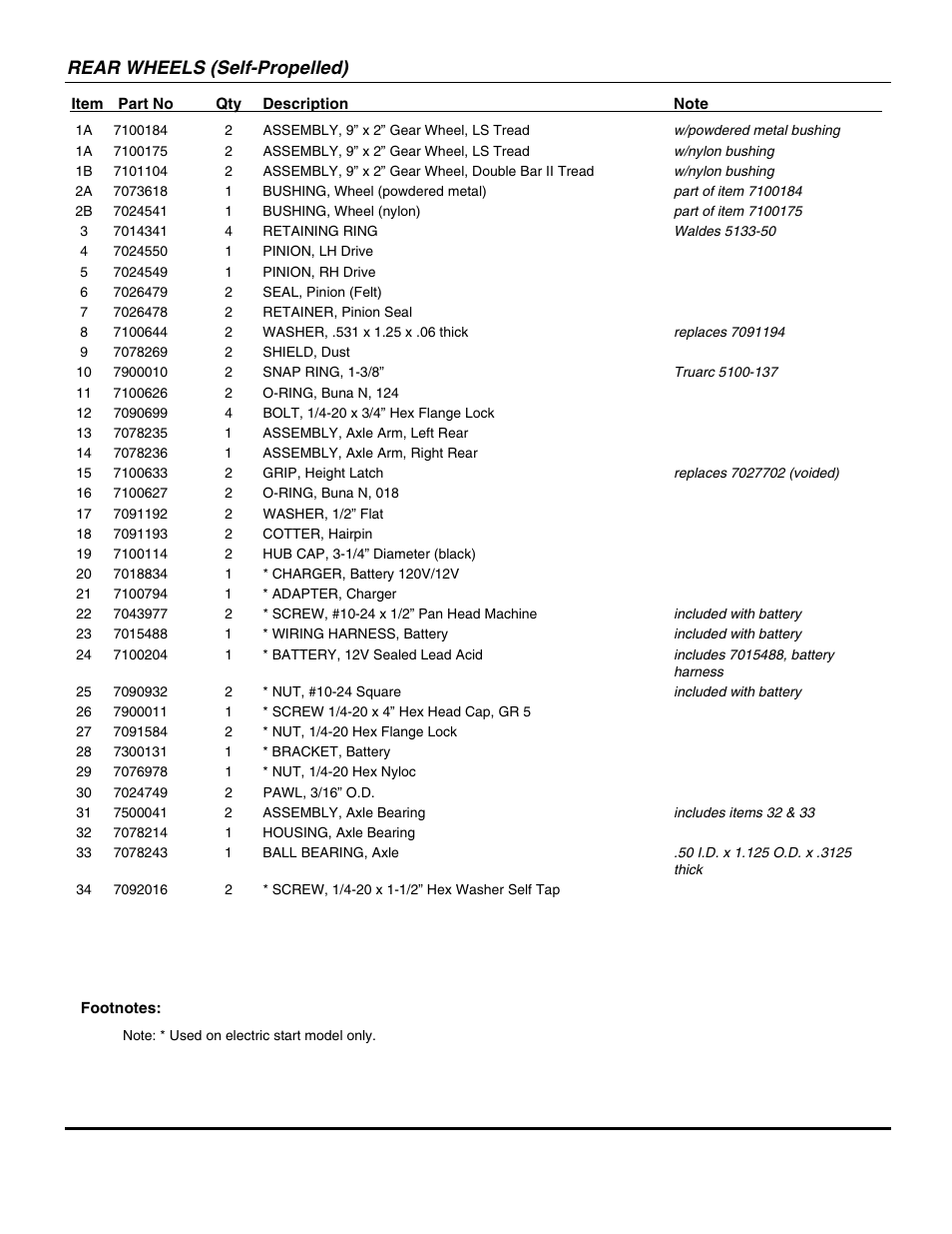 Rear wheels (self-propelled) | Briggs & Stratton SPV21E1 User Manual | Page 15 / 30
