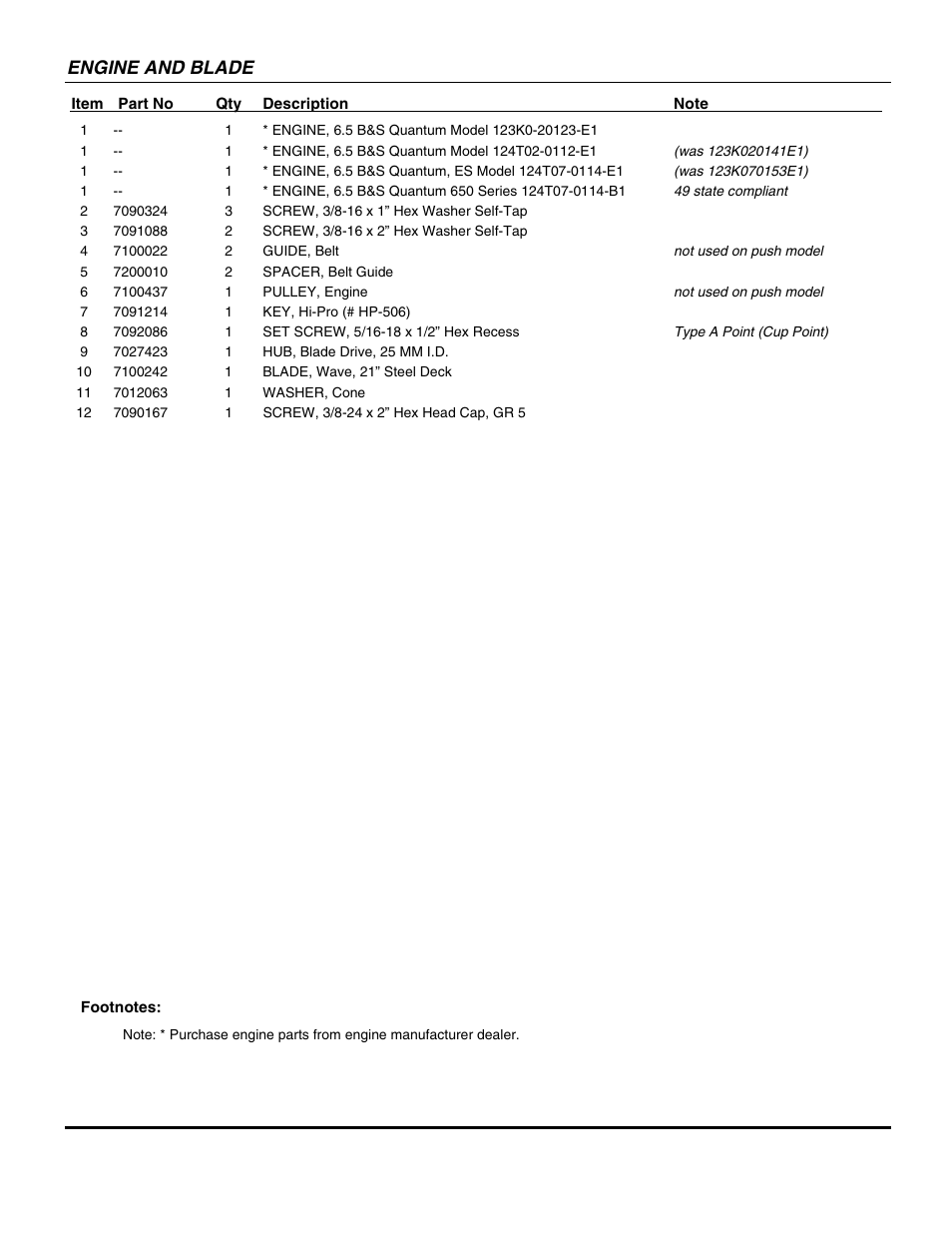 Engine and blade | Briggs & Stratton SPV21E1 User Manual | Page 21 / 30