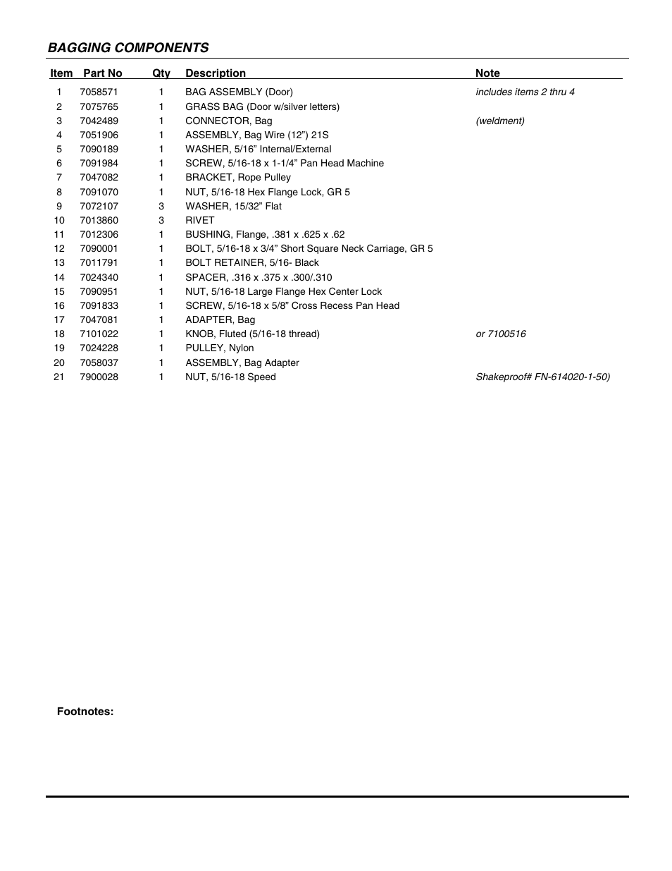 Bagging components | Briggs & Stratton SPV21E1 User Manual | Page 23 / 30