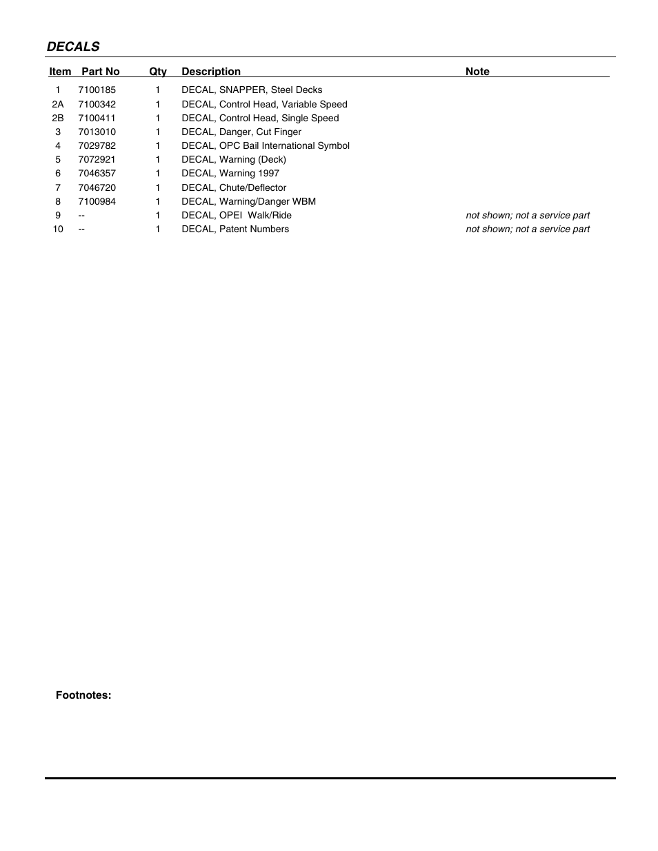 Decals | Briggs & Stratton SPV21E1 User Manual | Page 25 / 30