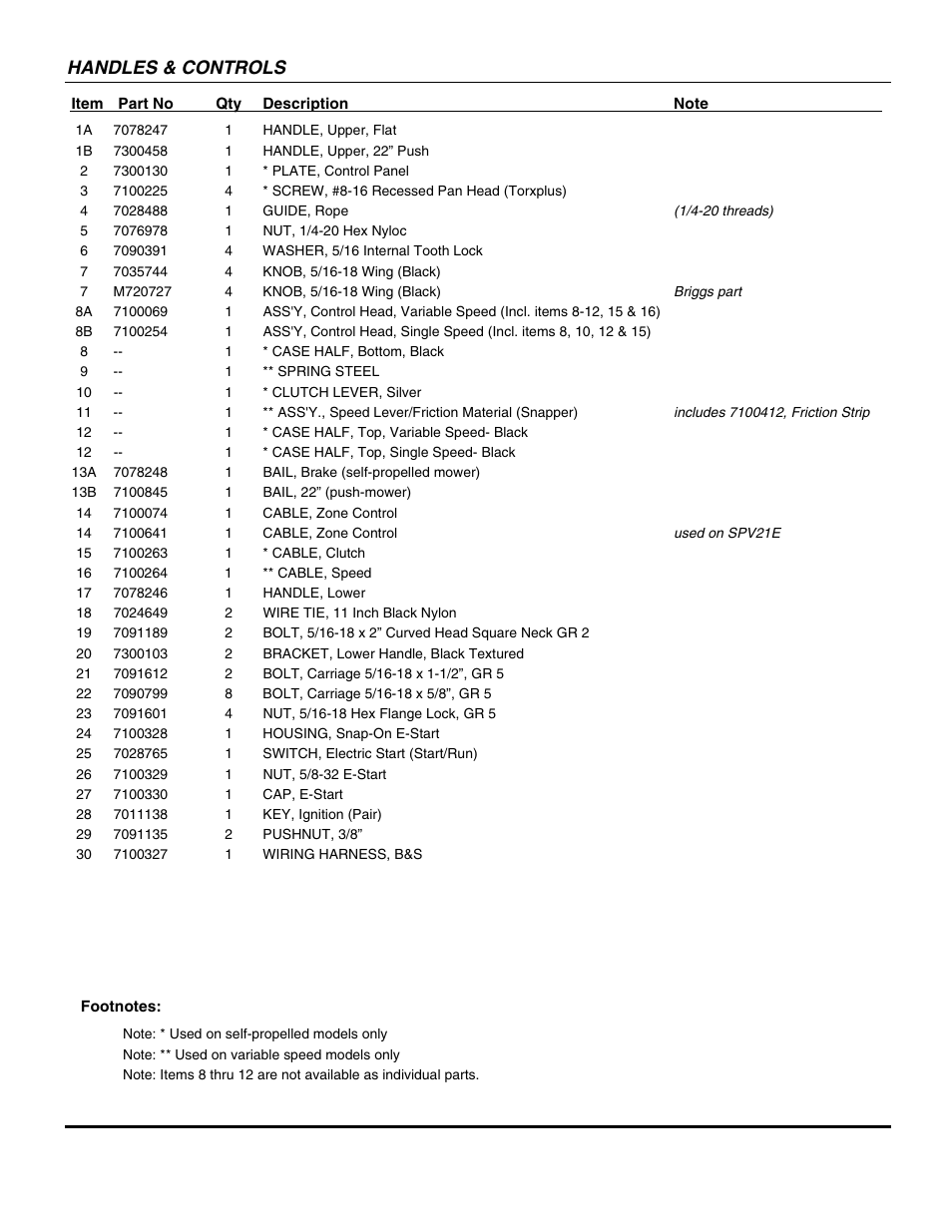 Handles & controls | Briggs & Stratton SPV21E1 User Manual | Page 5 / 30