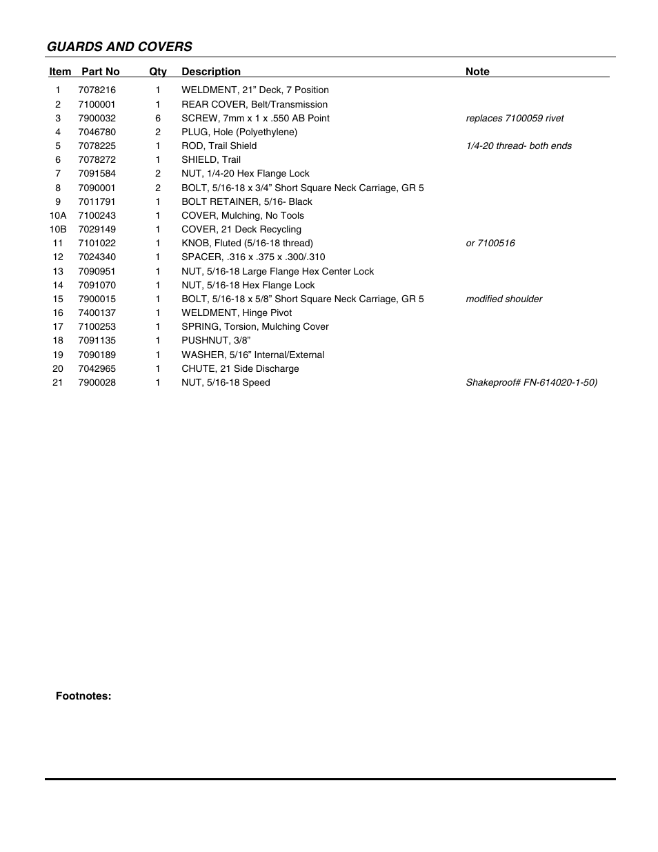 Guards and covers | Briggs & Stratton SPV21E1 User Manual | Page 9 / 30