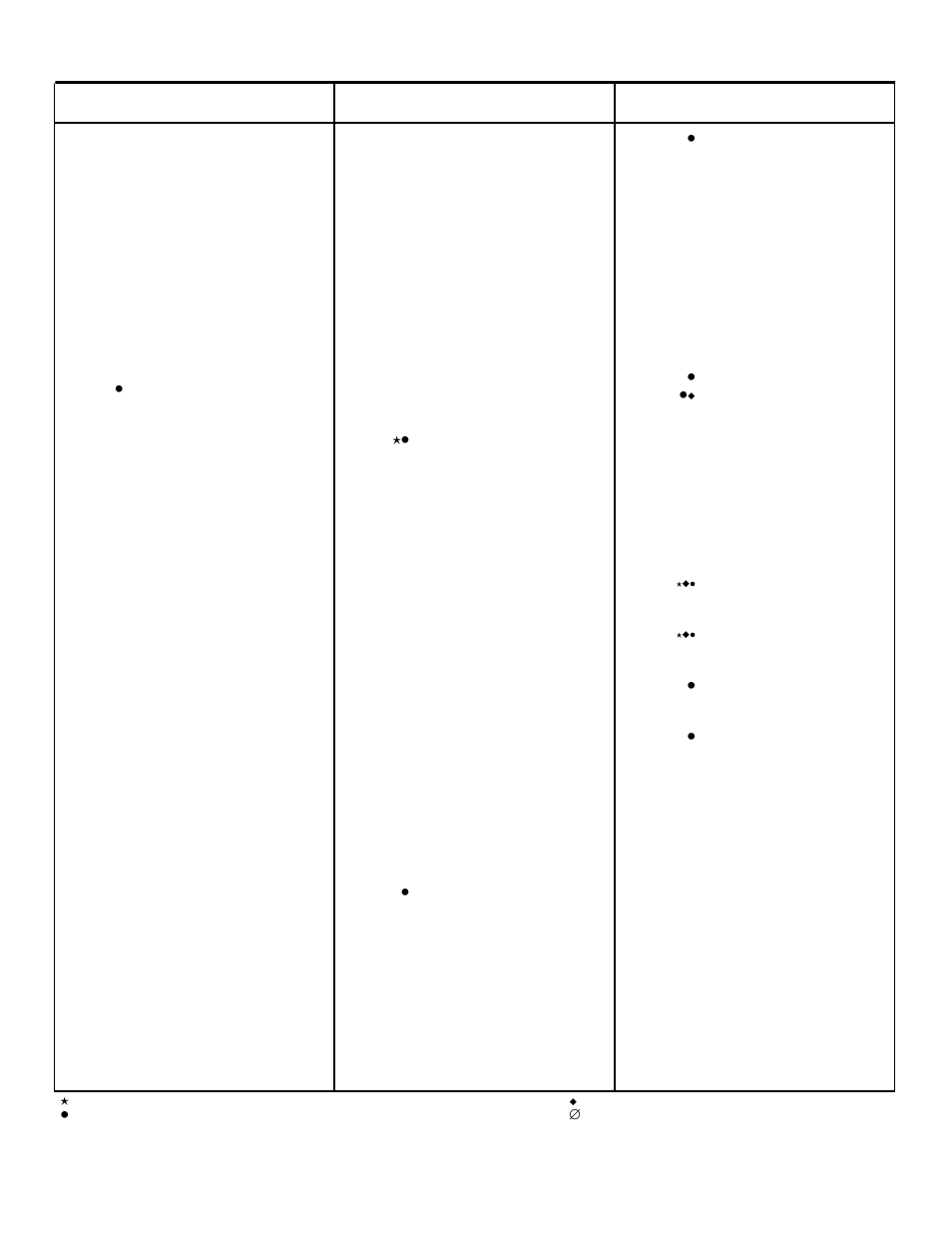 Briggs & Stratton 126400 User Manual | Page 13 / 17