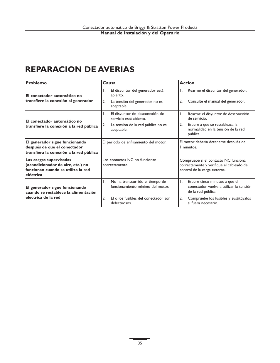 Reparacion de averias | Briggs & Stratton 01814-0 User Manual | Page 35 / 36