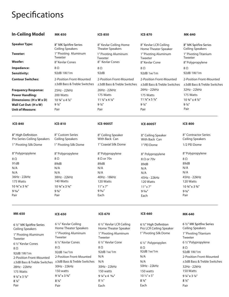 In-ceiling model | OSD Audio ICE800ST User Manual | Page 4 / 5