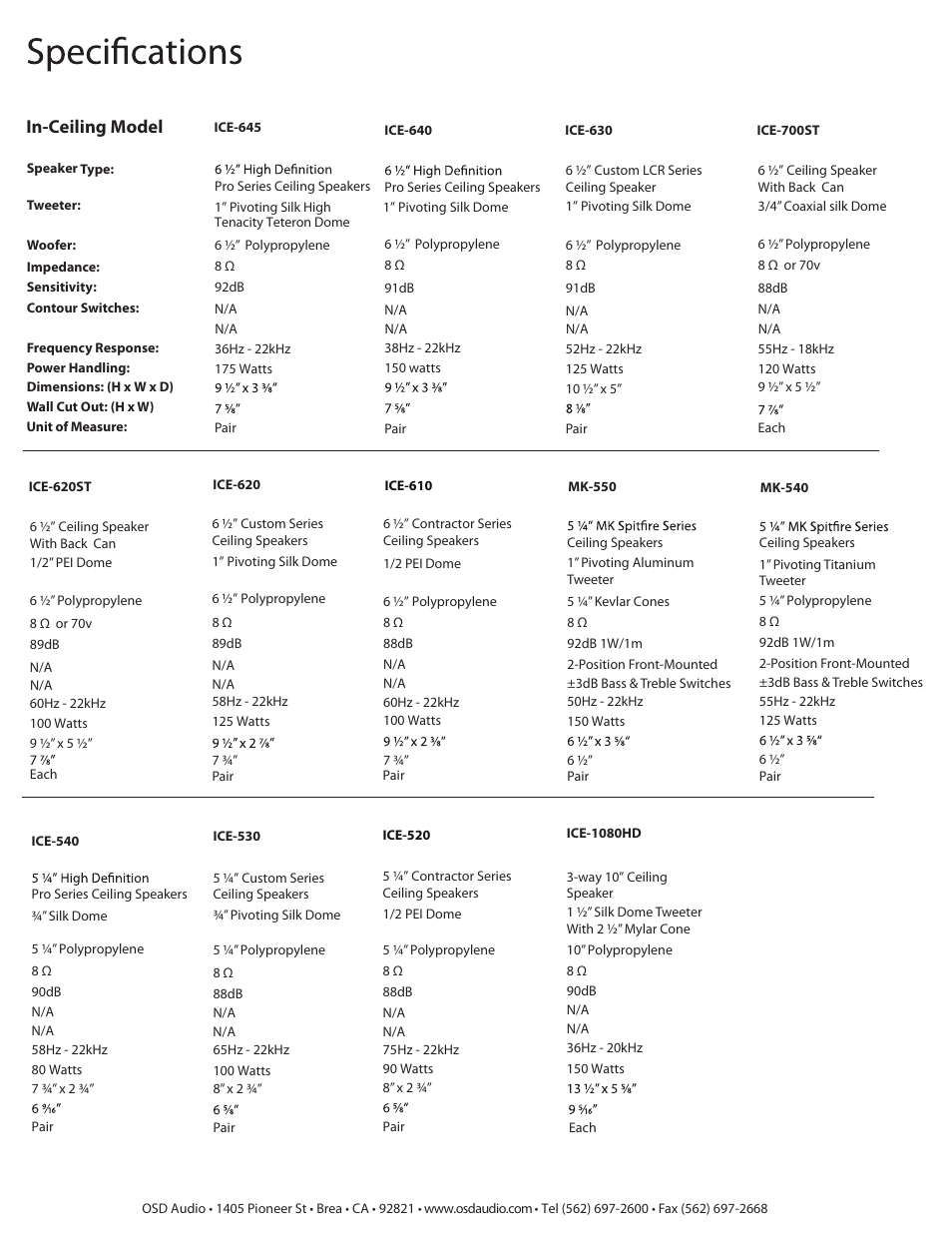 In-ceiling model | OSD Audio ICE800ST User Manual | Page 5 / 5