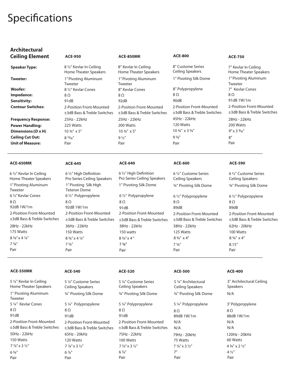 Ace500 p4, Architectural ceiling element | OSD Audio ACE590 User Manual | Page 3 / 4