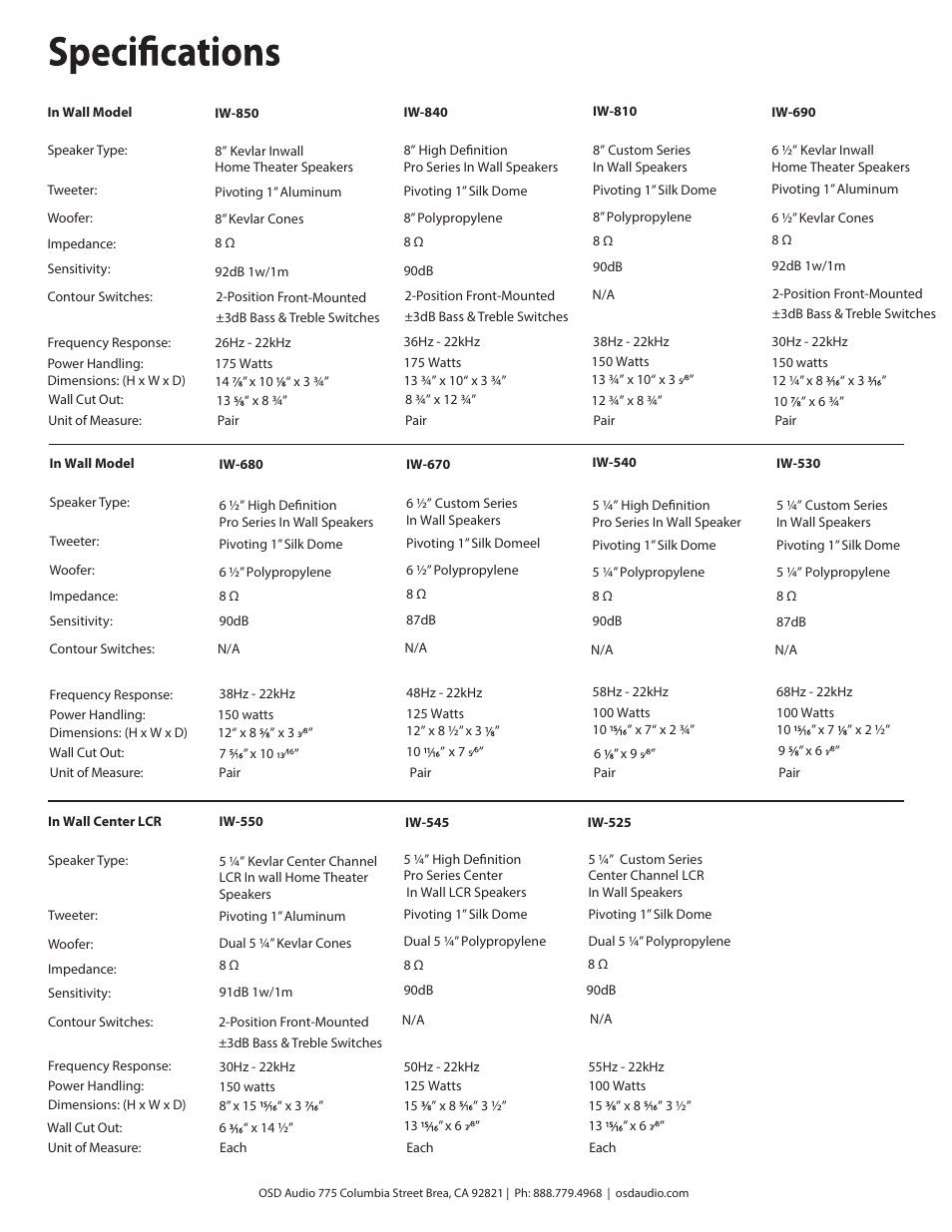 OSD Audio IWS-8 User Manual | Page 5 / 6