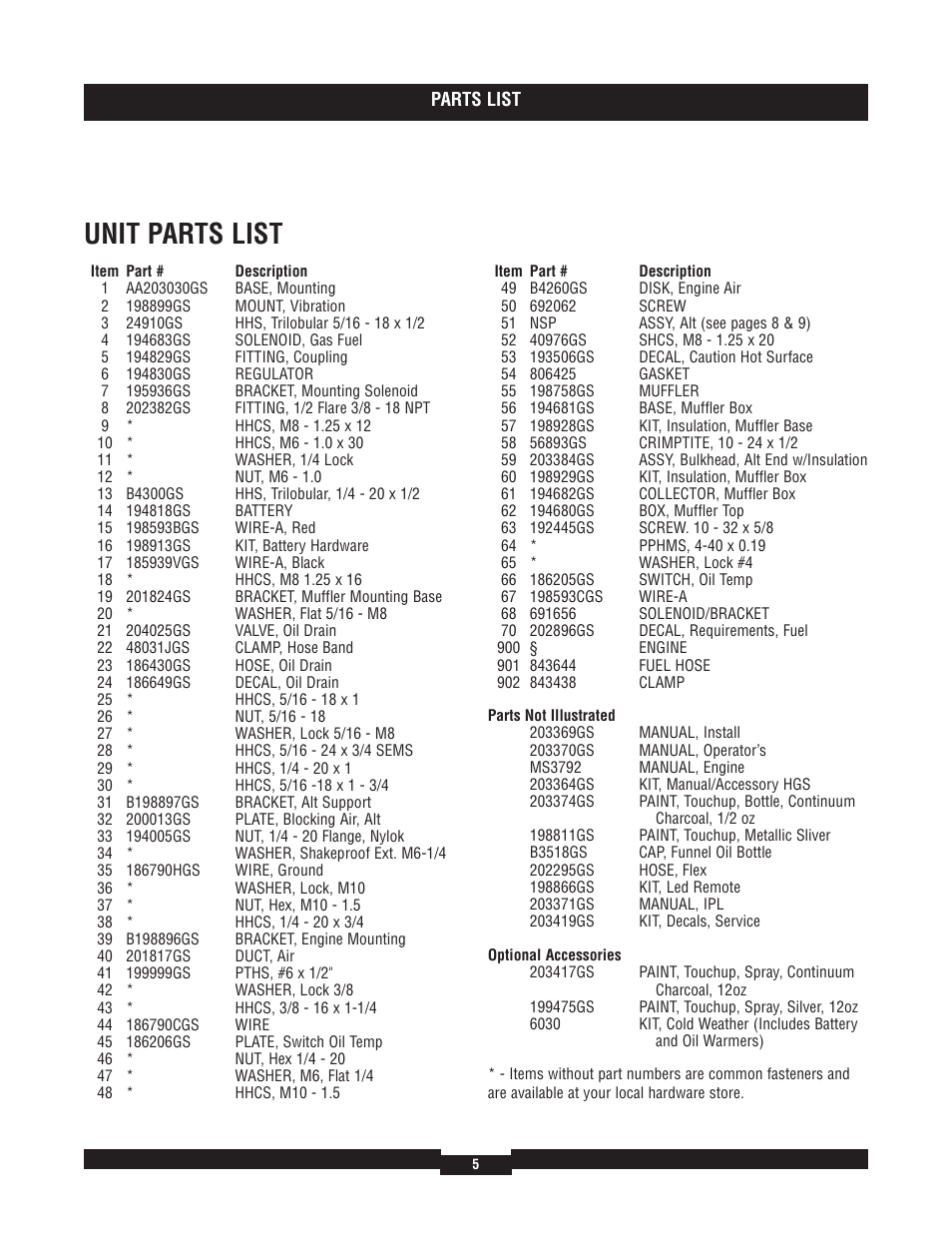 Unit parts list | Briggs & Stratton 40273 User Manual | Page 5 / 12