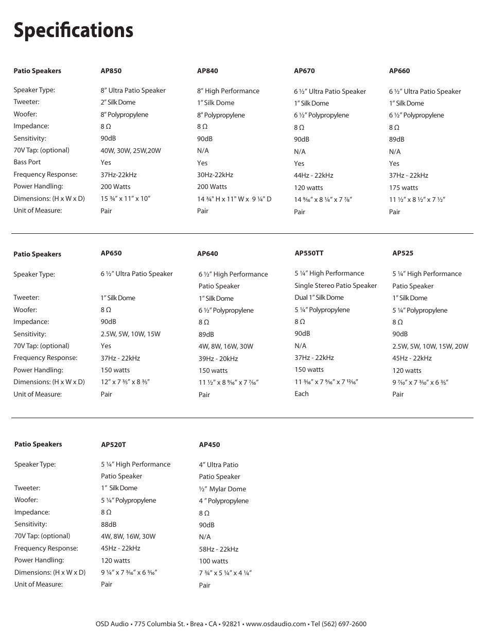 OSD Audio AP450 User Manual | Page 3 / 3