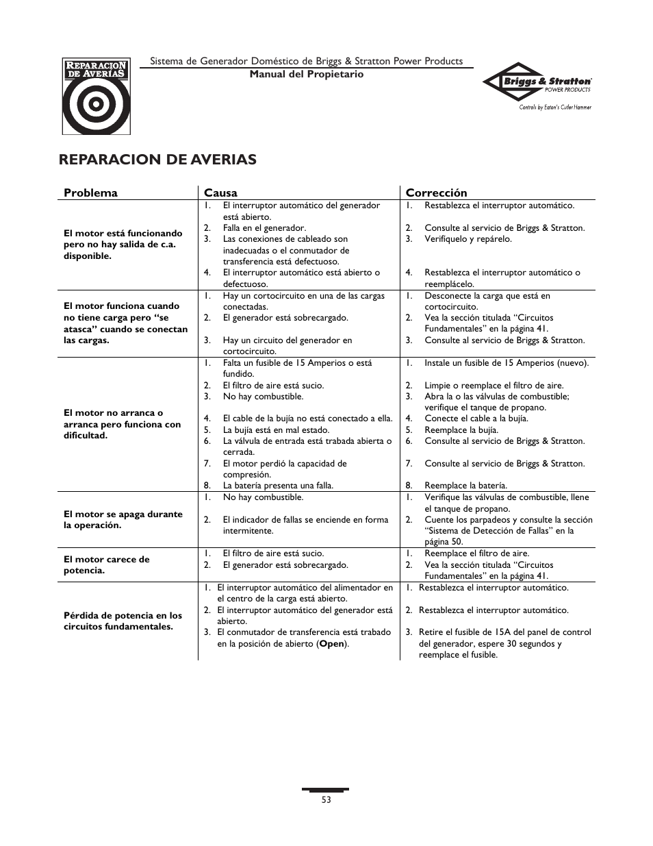 Reparacion de averias | Briggs & Stratton 10000  Rated Watts User Manual | Page 53 / 72