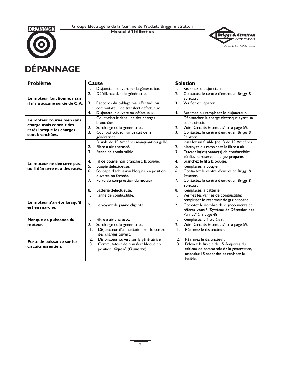 Dépannage | Briggs & Stratton 10000  Rated Watts User Manual | Page 71 / 72