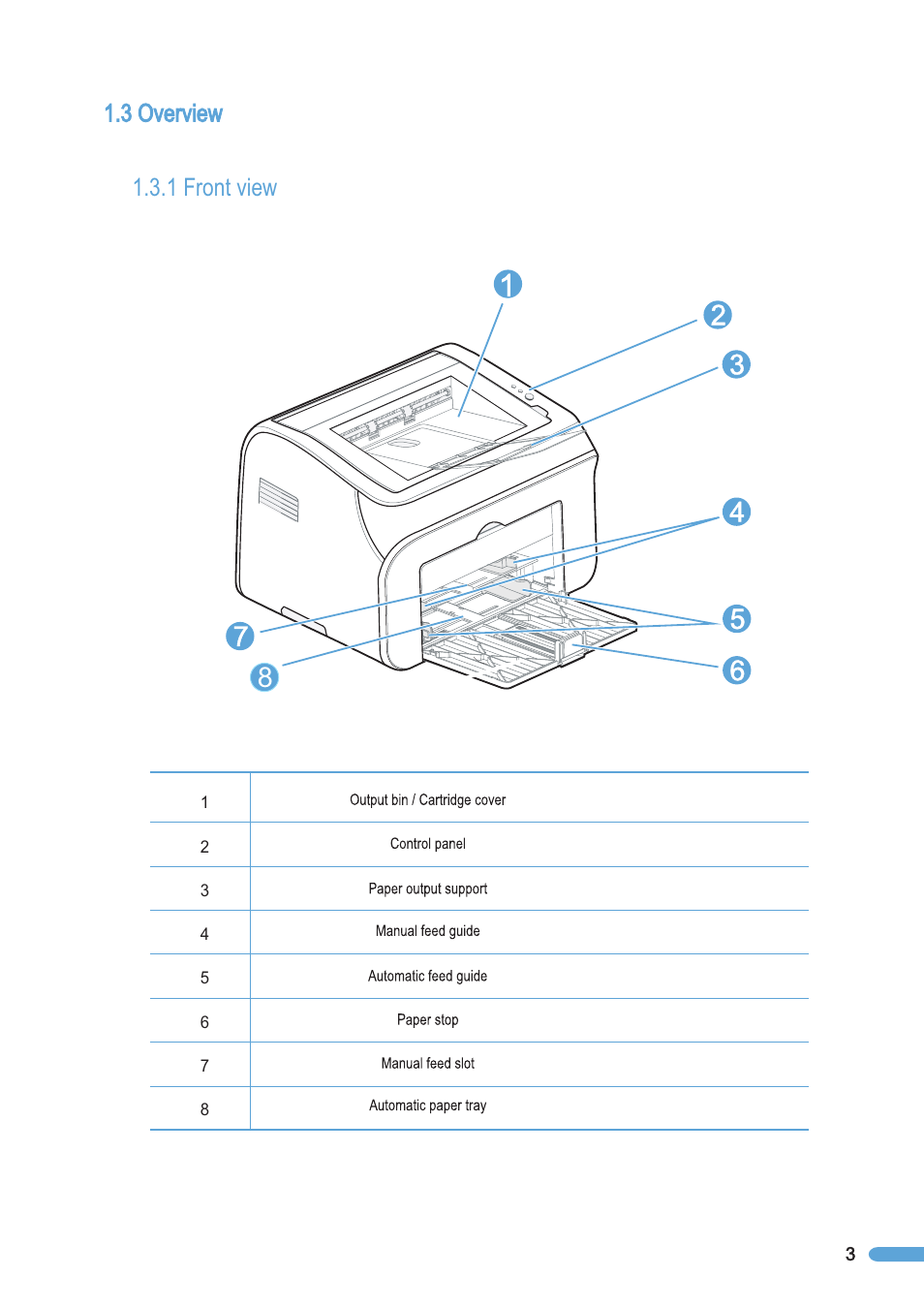 3 overview, 1 front view, Overview | Front view | Pantum P2050 User Manual | Page 10 / 61