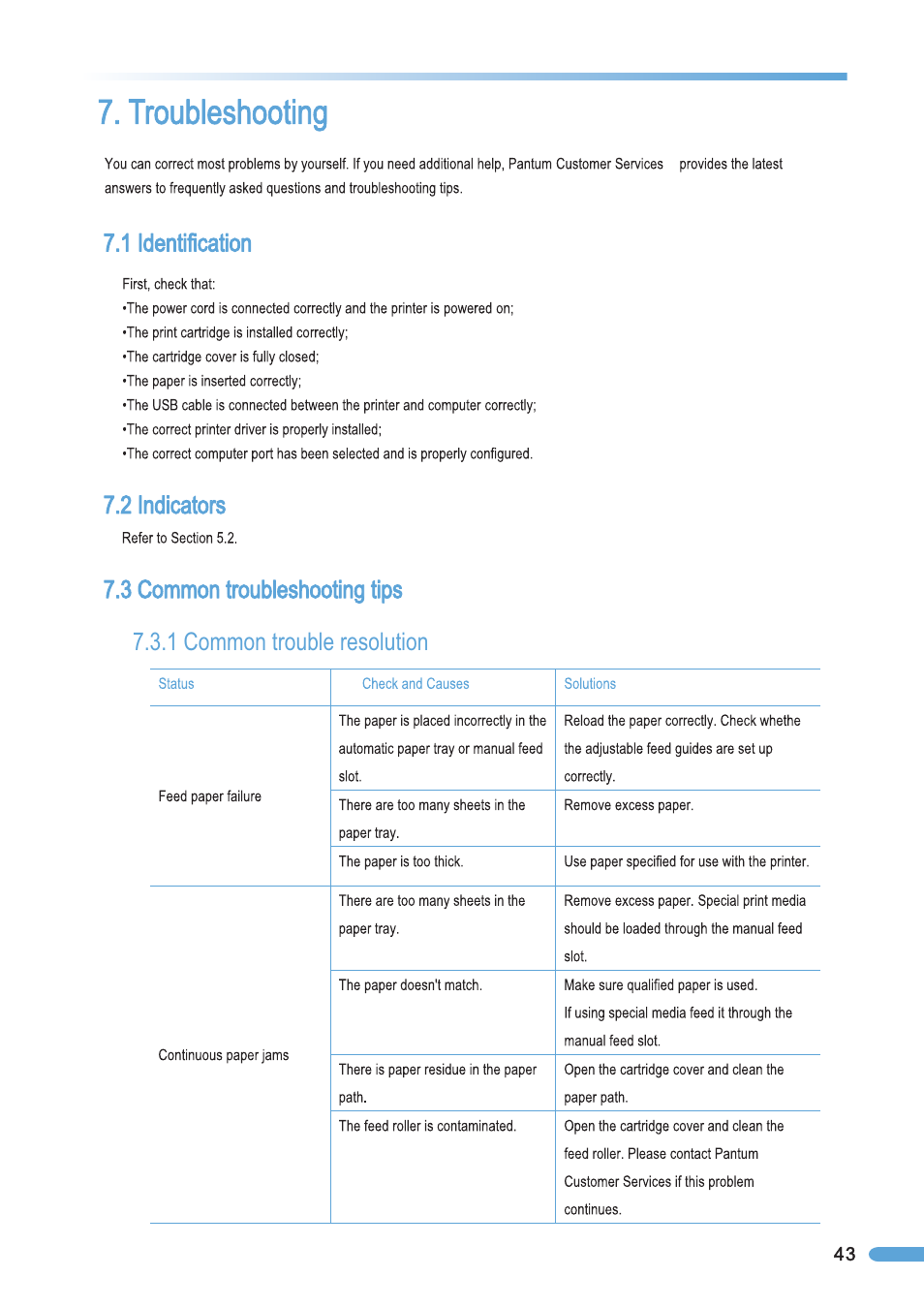 Troubleshooting, 1 identification, 2 indicators | 3 common troubleshooting tips, 1 common trouble resolution, Identification, Indicators, Common troubleshooting tips, Common trouble resolution | Pantum P2050 User Manual | Page 50 / 61