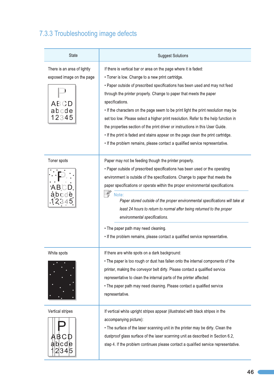 3 troubleshooting image defects, Troubleshooting image defects | Pantum P2050 User Manual | Page 53 / 61