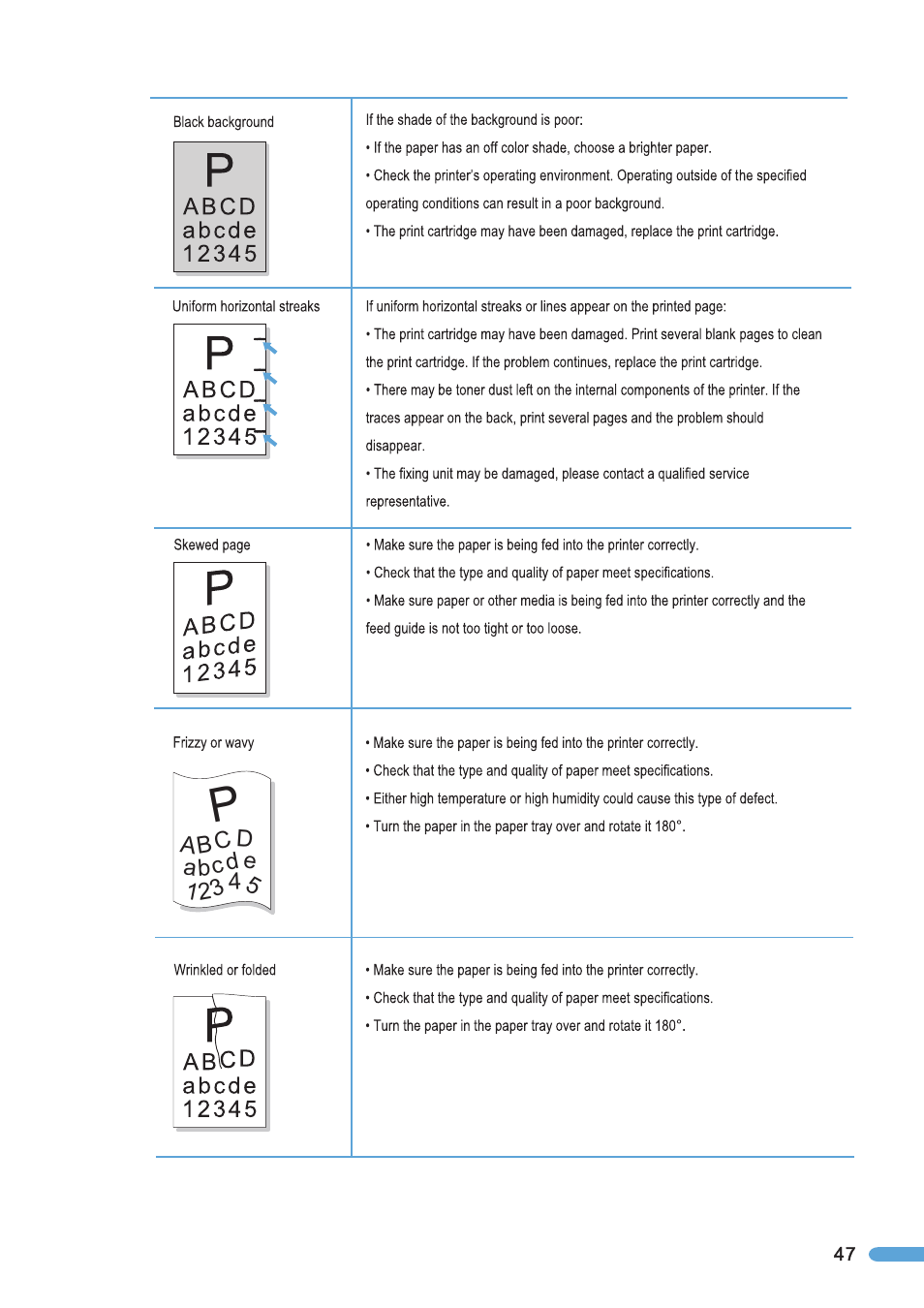 Pantum P2050 User Manual | Page 54 / 61