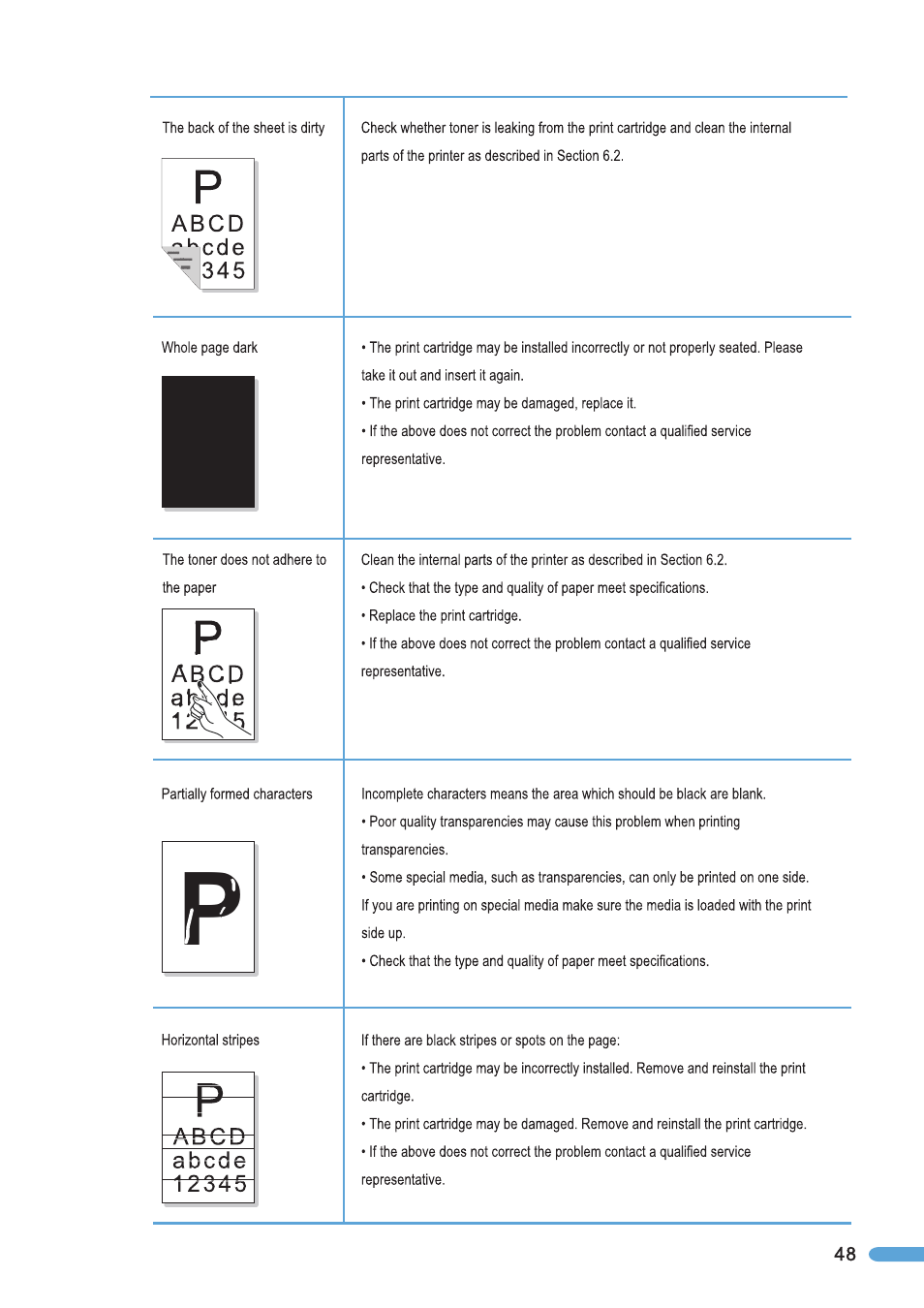 Pantum P2050 User Manual | Page 55 / 61