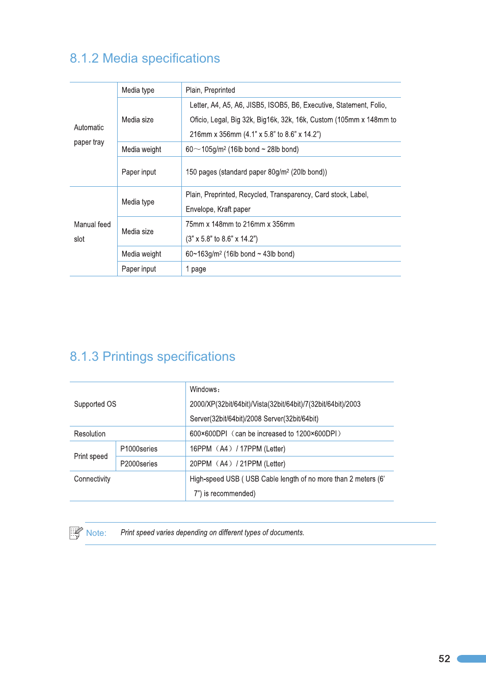 2 media specifications, 3 printings specifications, Media specifications | Printings specifications | Pantum P2050 User Manual | Page 59 / 61