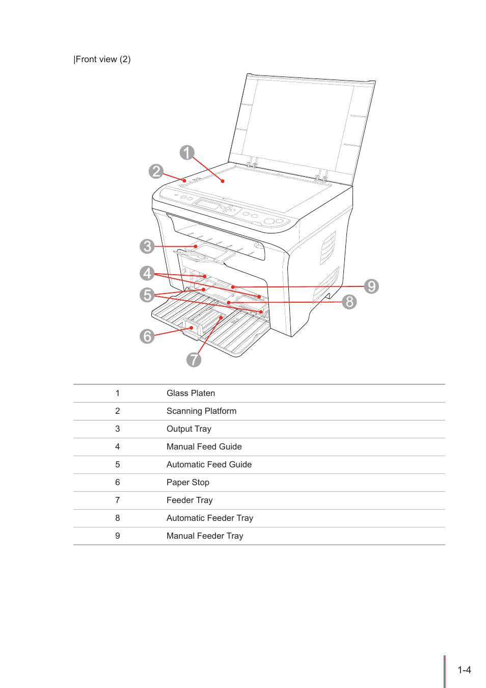 Pantum M5005 User Manual | Page 11 / 92